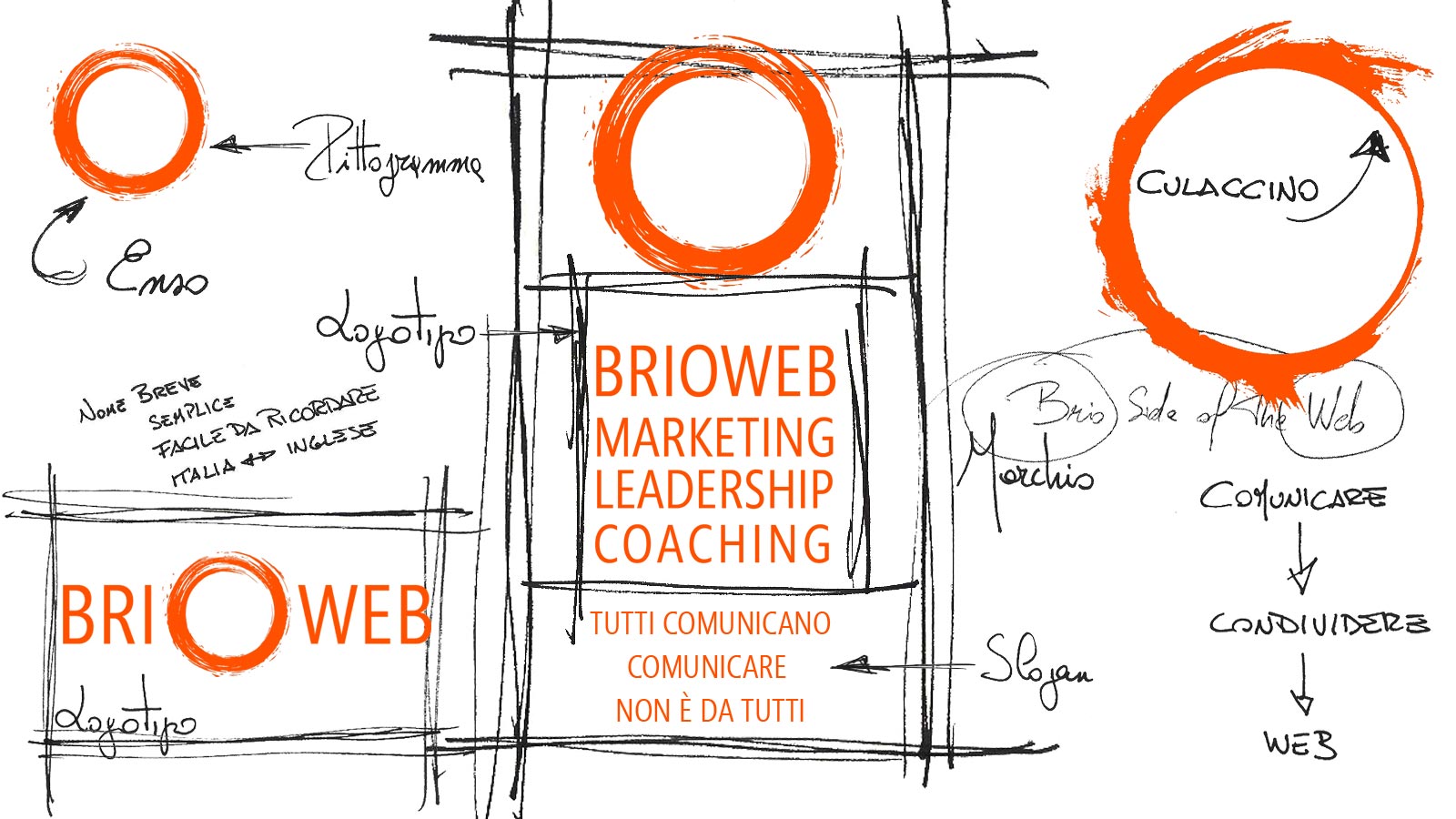 Parole per il successo - BrioWeb - Agenzia di comunicazione consulenze marketing e neuromarketing | Treviso Padova Venezia